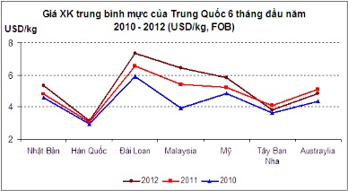 xuất khẩu mực trung quốc