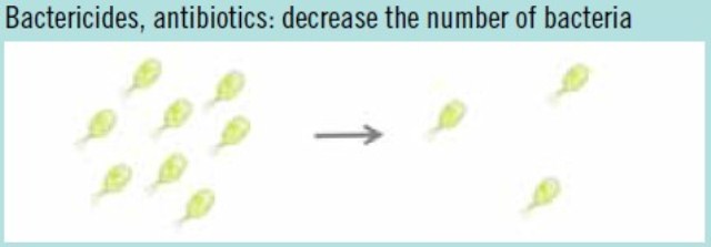 bactericides