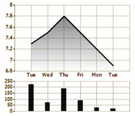 Giao dich của công ty xây dựng 384