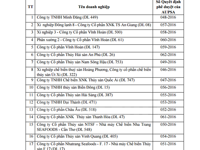 danh sách doanh nghiệp