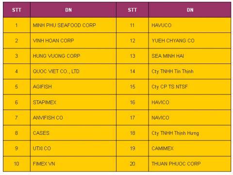 dn ck thuy san hang dau