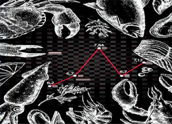 xuất khẩu thủy sản