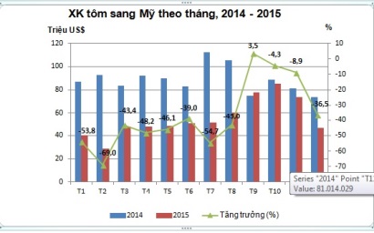 tôm nhập khẩu