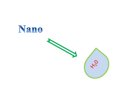 nano trong thủy sản