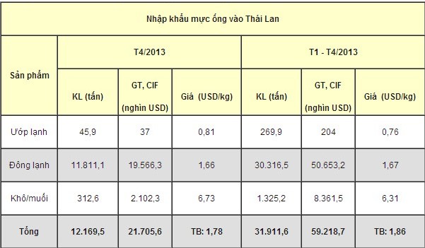 nhập khẩu mực ống