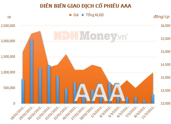 co phieu thuy san mekong