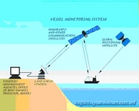Quảng lý đội tàu đánh cá Việt Nam bằng công nghệ hiện đại