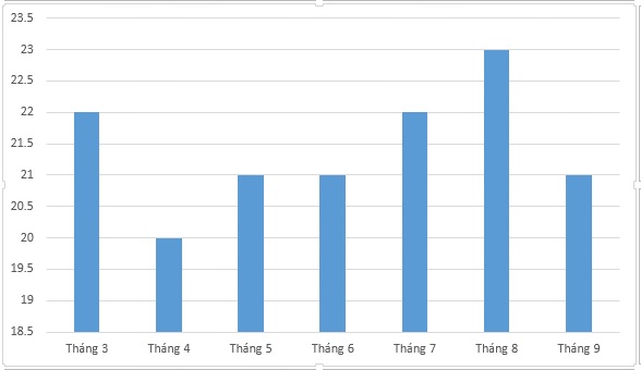 sản lượng cá tra