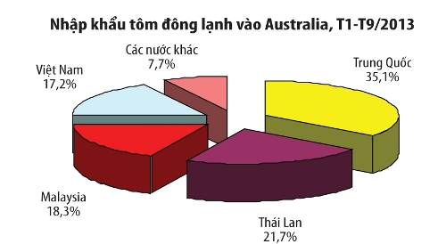 tom dong lanh