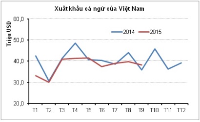 xuất khẩu cá ngừ