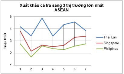 xuất khẩu cá tra