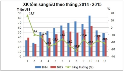 xuất khẩu tôm