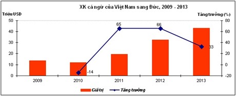xuất khẩu cá ngừ