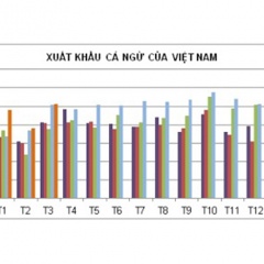 Xuất khẩu cá ngừ tiếp tục nỗ lực dù bị thẻ vàng