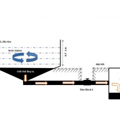 Xây dựng và vận hành hệ thống xử lý chất thải nuôi tôm