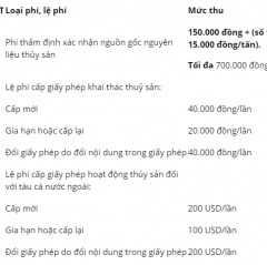 Lệ phí cấp giấy phép khai thác thuỷ sản