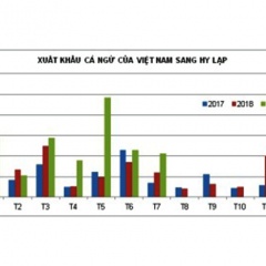 Hy Lạp tăng nhập khẩu cá ngừ từ Việt Nam