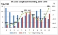 Xuất khẩu cá tra sang Brazil sẽ tăng trong năm 2016?